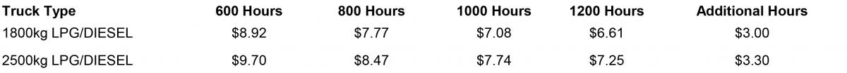 PGTH Pricing3